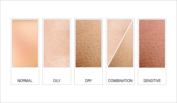 Is your skin type misunderstood?